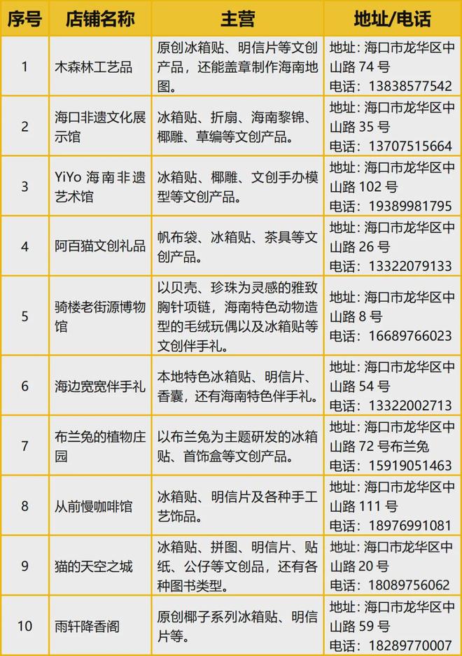创意满满的“海口记忆”新葡京博彩热带美学大(图7)